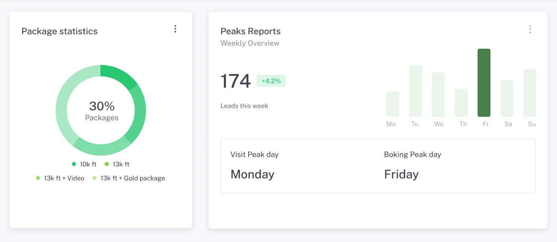 Report and Statistics